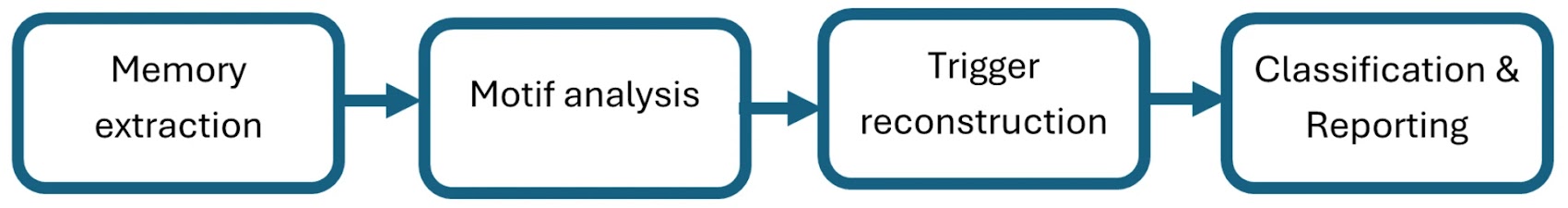 Microsoft Develops Scanner to Detect Backdoors in Open-Weight Large Language Models