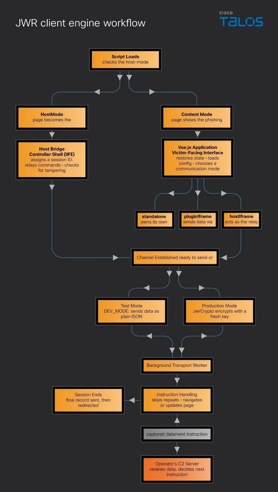 JWR Phishing Framework